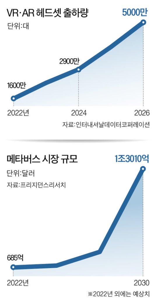 스마트폰의 시대가 끝났다? 2026년 ‘갤럭시 XR’과 공간 컴퓨팅이 그리는 놀라운 일상