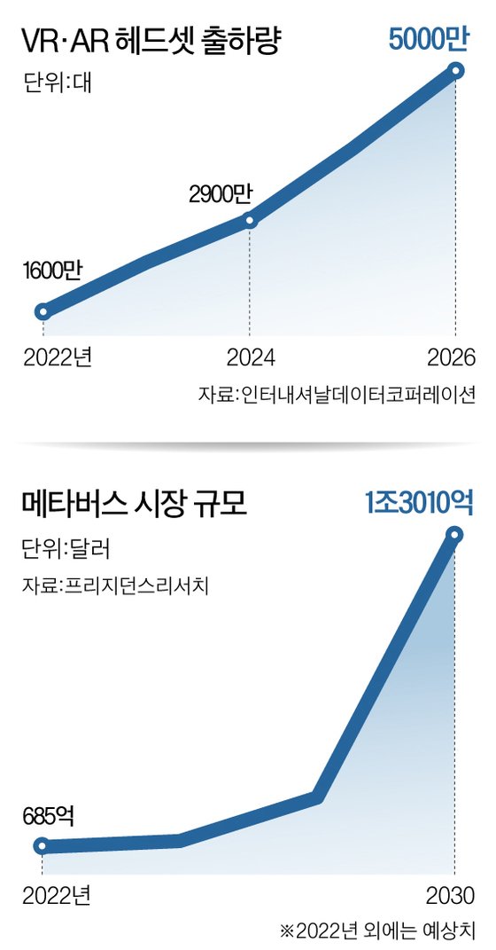 스마트폰의 시대가 끝났다? 2026년 ‘갤럭시 XR’과 공간 컴퓨팅이 그리는 놀라운 일상