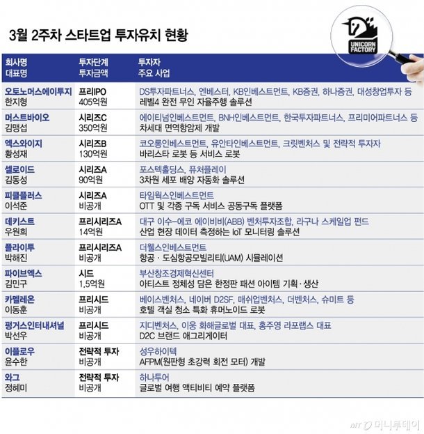 토스의 미국 IPO 진격과 2조 원 ‘유니콘 브릿지’의 정체: 2026년 스타트업 투자 시장 심층 분석
