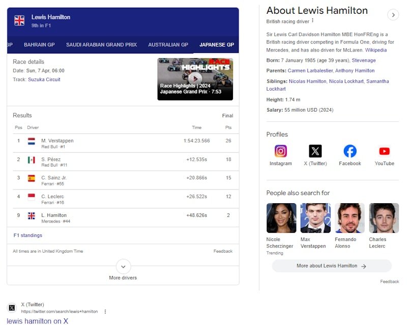 Schema markup structured data diagram for modern websites