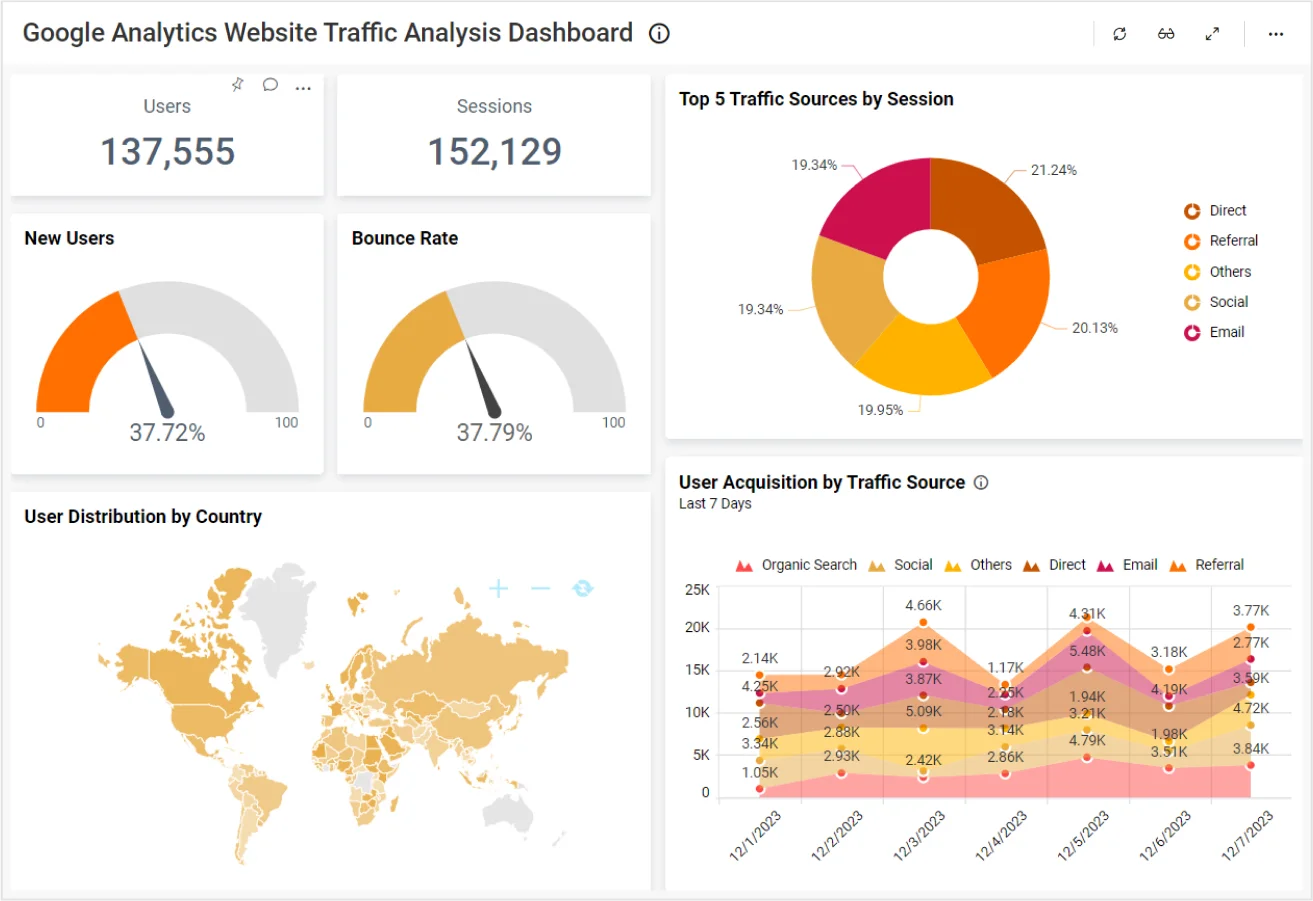 Website traffic growth analytics chart showing AI source traffic