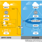 급변하는 2026년 클라우드 지형: 미국-이란 충돌, 2조원 GPU 사업, 당신의 비즈니스는 안전한가?
