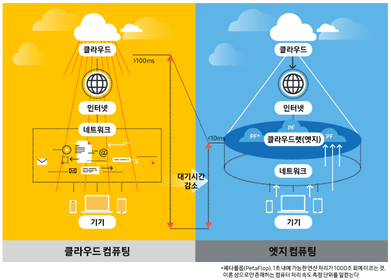 급변하는 2026년 클라우드 지형: 미국-이란 충돌, 2조원 GPU 사업, 당신의 비즈니스는 안전한가?