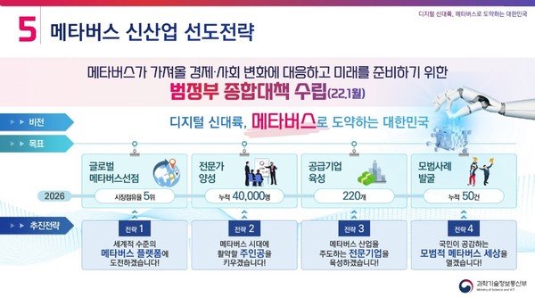 2026, 메타버스는 어디로 가는가? XR, AI와 융합하며 새롭게 정의되는 현실!